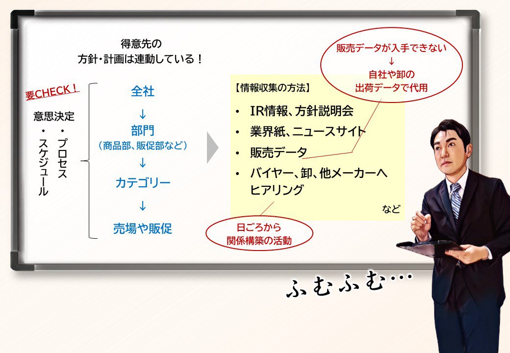 得意先の方針・計画は連動している！