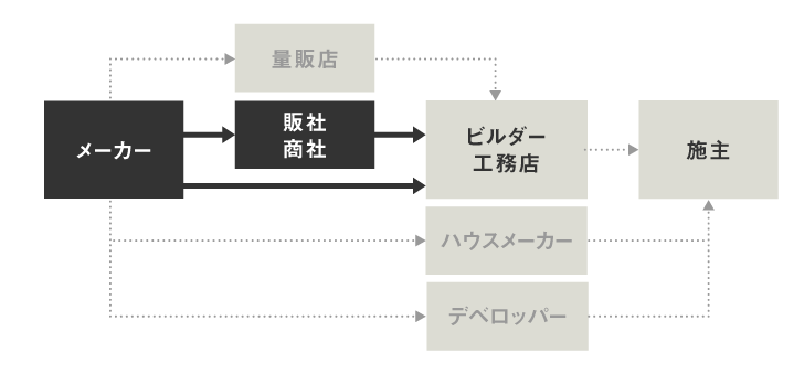 builder_diagram1.png