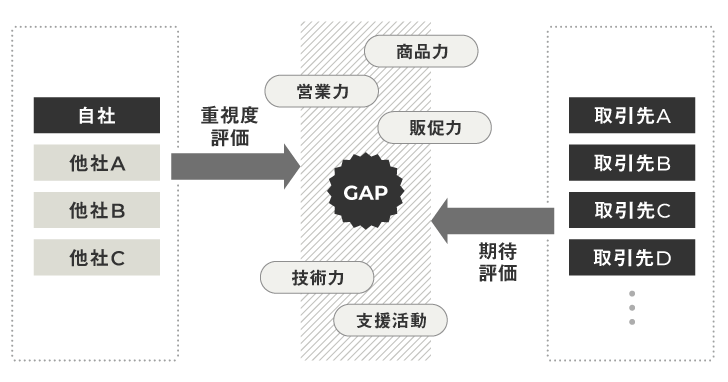 kyousouryoku_diagram.png