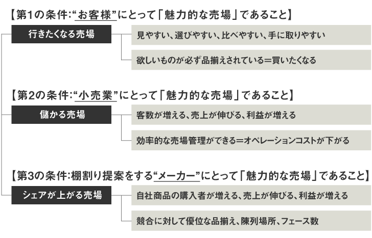 tanawari_diagram.png