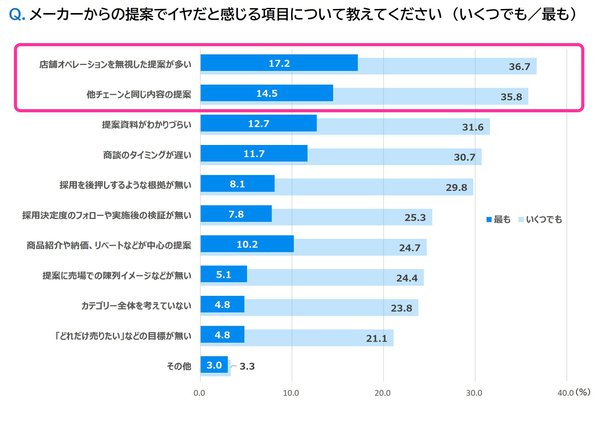 retailsurvey_2023_2.jpg