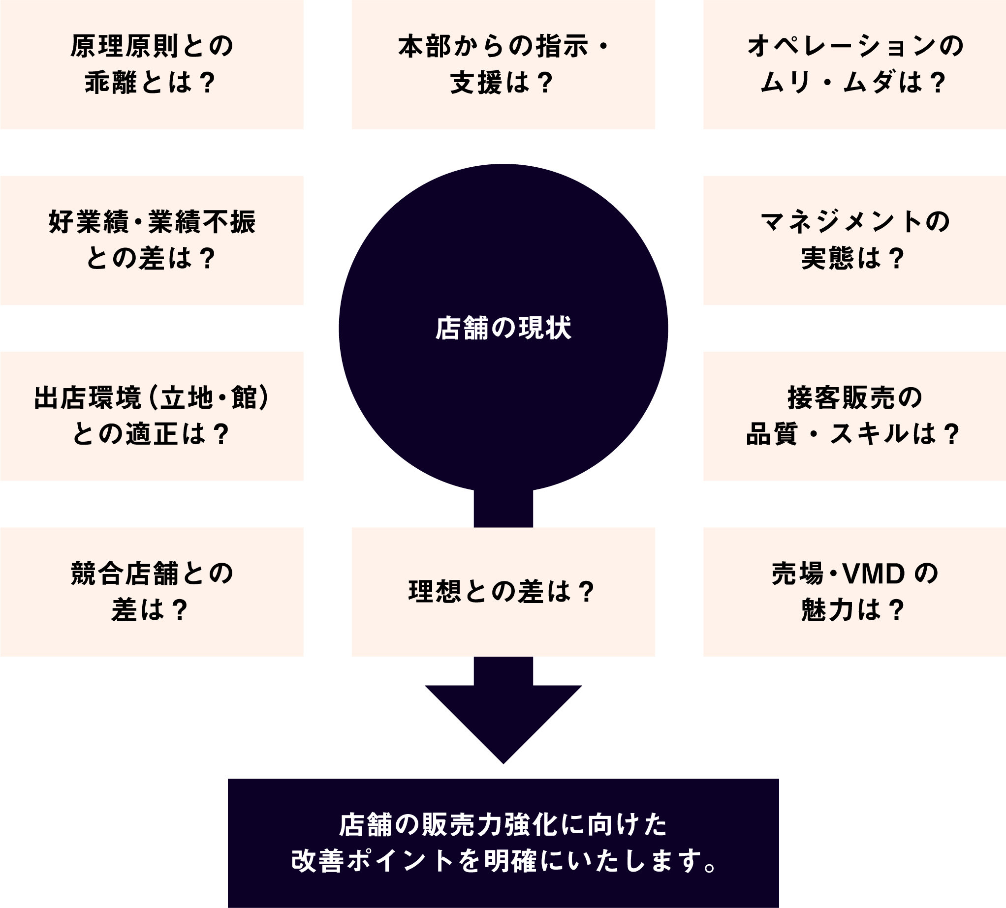 https://www.marken.co.jp/consulting/img/index_07.jpg