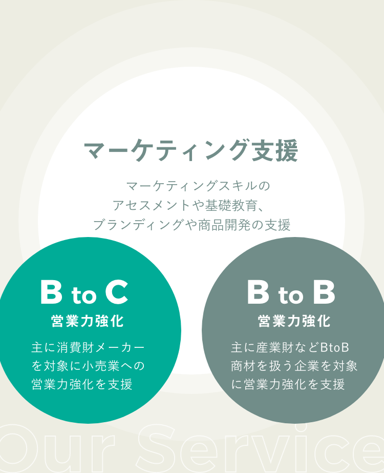 マーケティング支援、B to C 営業力強化、B to B 営業力強化