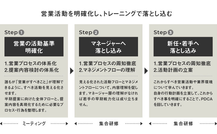 step_img01.pngのサムネイル画像